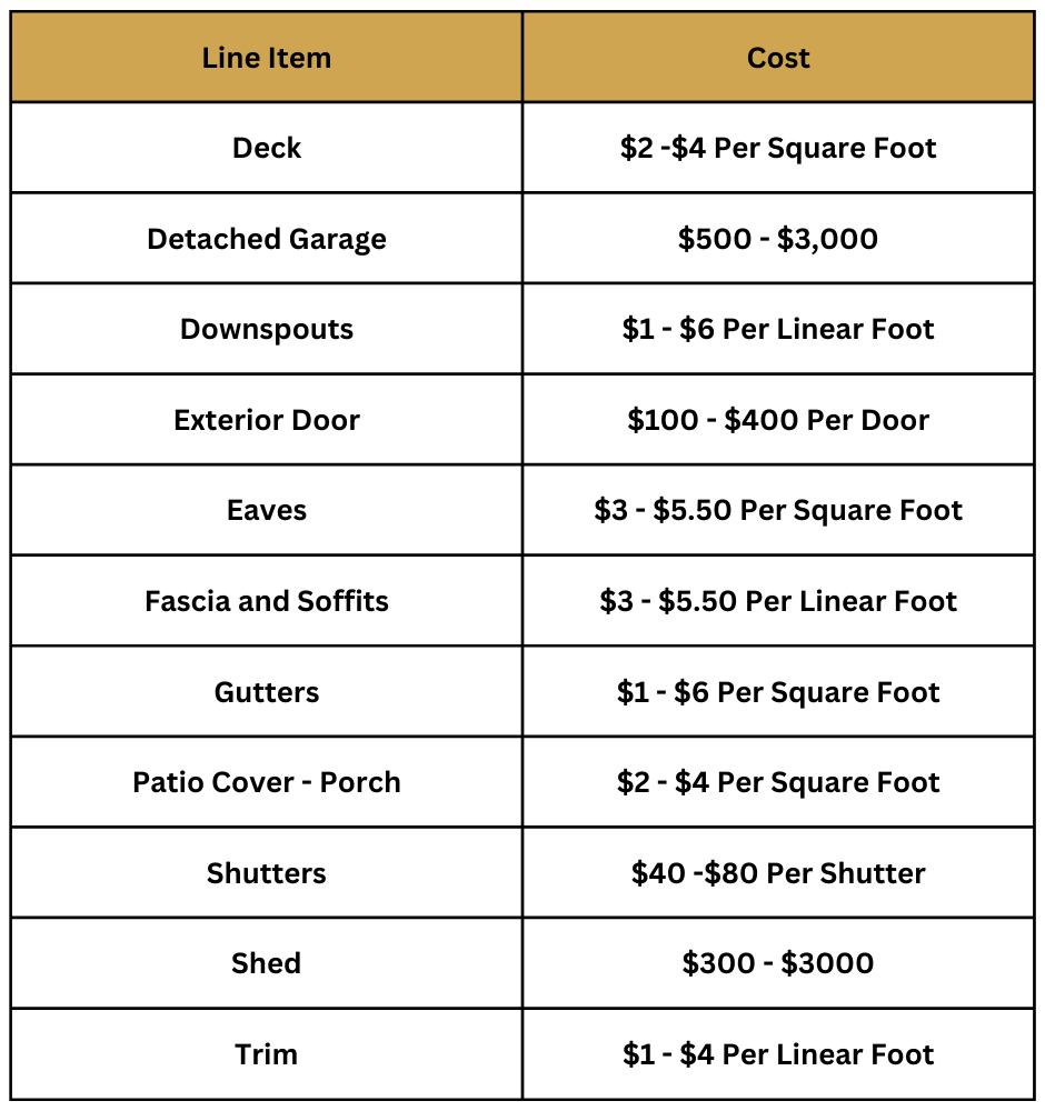 Line Item Chart For Exterior House Painting