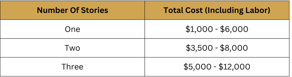 Cost per story for exterior house painting